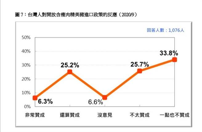 台湾民意基金会提供