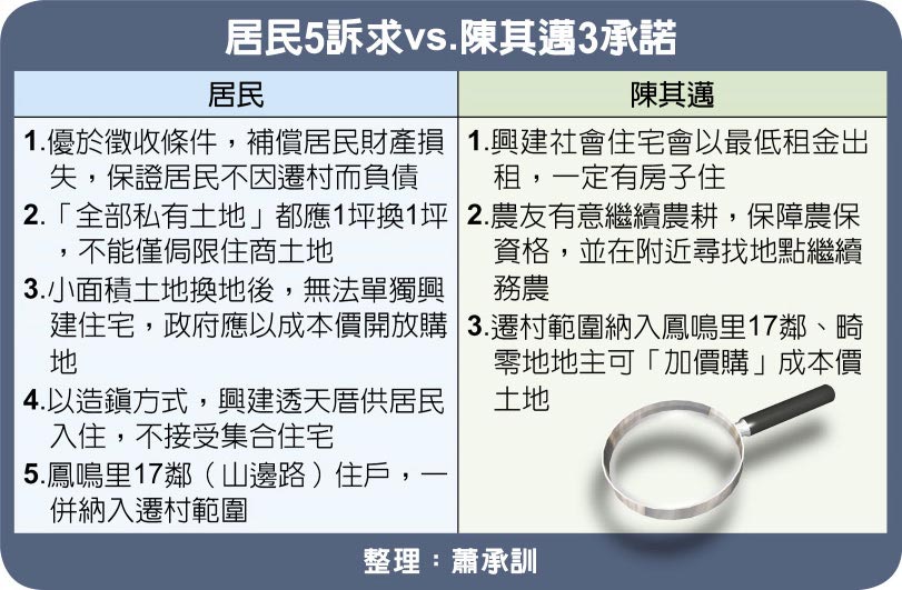 居民5訴求vs.陳其邁3承諾