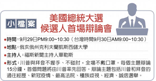 川普拜登交鋒精采攻防可期 兩岸要聞 中國時報