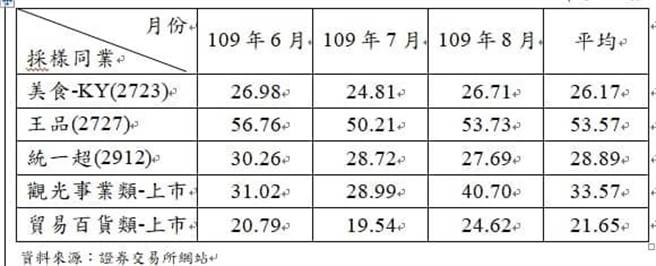 圖文/馬克爸股海操盤室授權提供