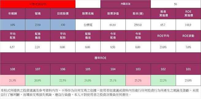 圖文/馬克爸股海操盤室授權提供