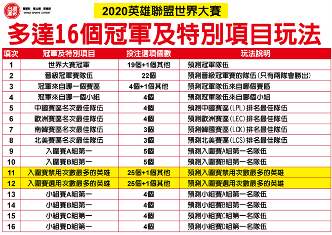 所有場次都提供單場投注。(台灣運彩提供)