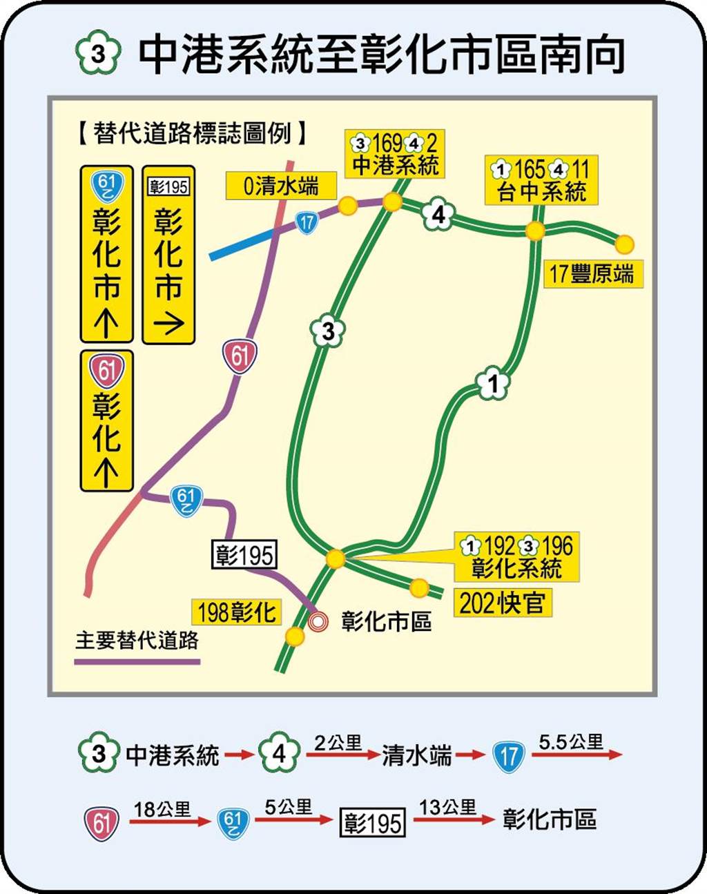國3中港系統至彰化市區南向替代道路圖。（圖/高公局提供）