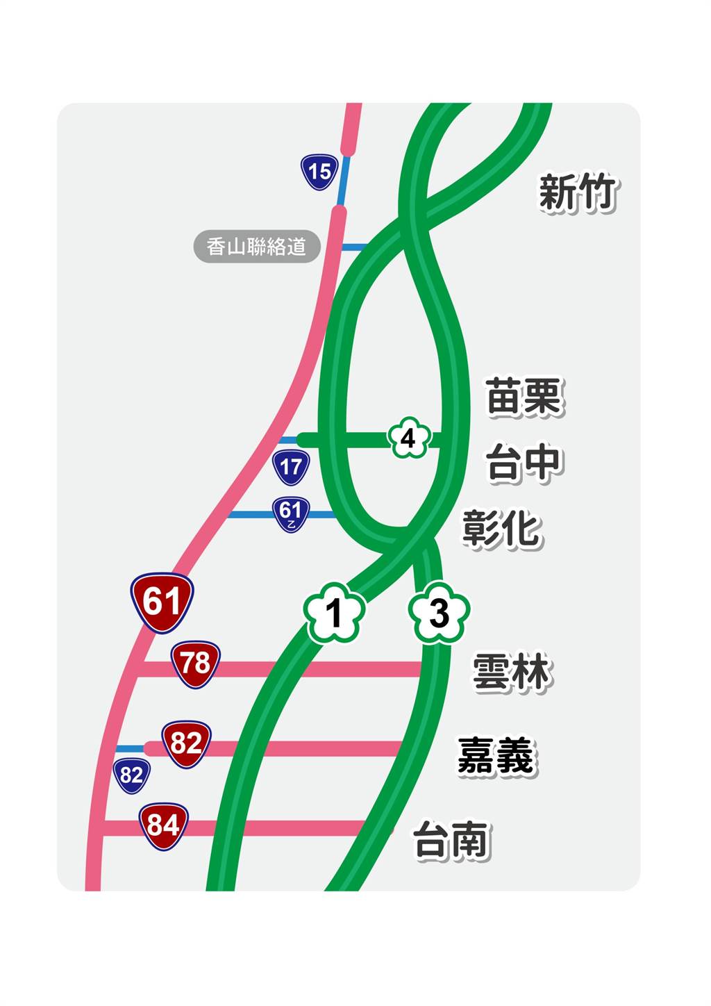 新竹至臺南地區利用橫向道路銜接台61路線圖。（圖/高公局提供）