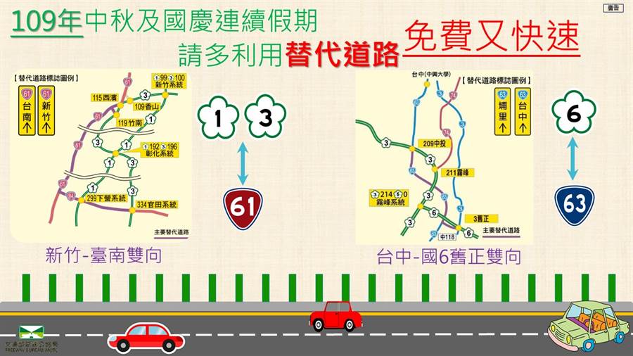 新竹至台南雙向及國6舊正至台中雙向替代道路圖。（圖/高公局提供）