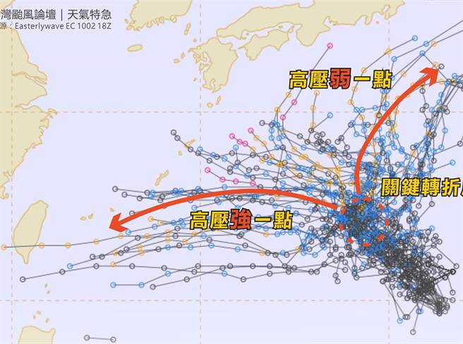 热带系统若被高压「挤」过来，有可能往台湾接近。（翻摄颱风论坛脸书）