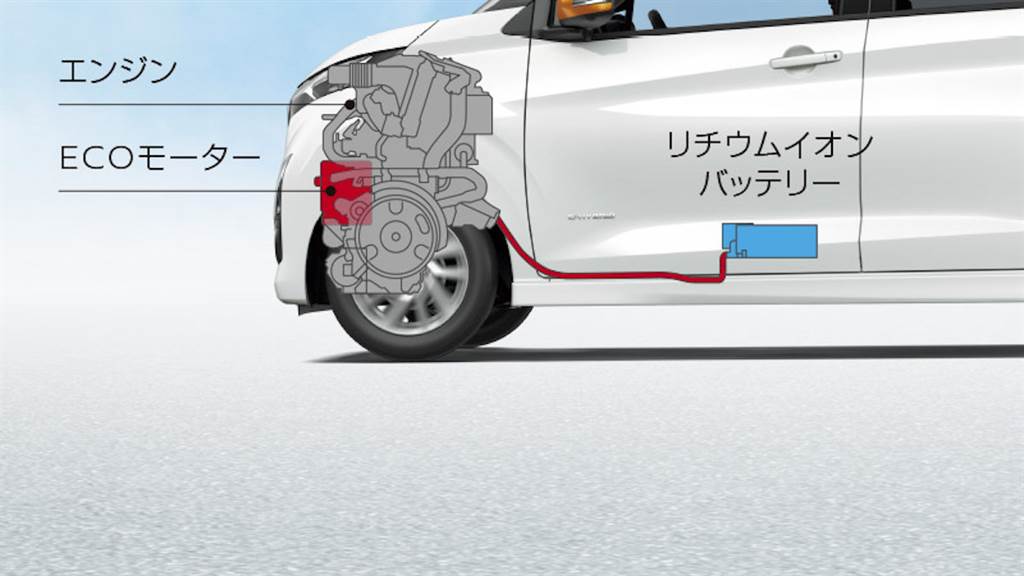 傳中華汽車計畫導入 Mitsubishi eK X ，輕自動車真有機會重現台灣市場？