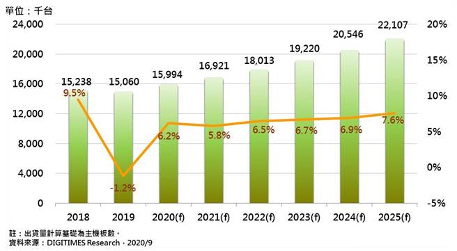 散热厂持续增温(图/理财周刊提供)