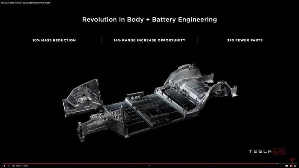 德國製 Tesla Model Y 將使用 4680 電池與新車身設計