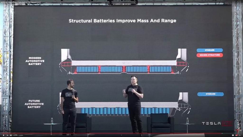 德國製 Tesla Model Y 將使用 4680 電池與新車身設計