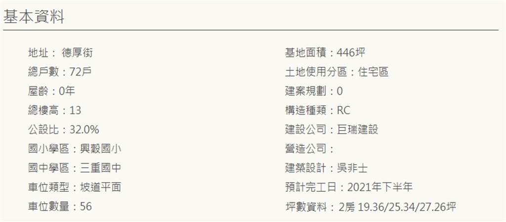 看屋筆記 三重區go利 個案 價格分析