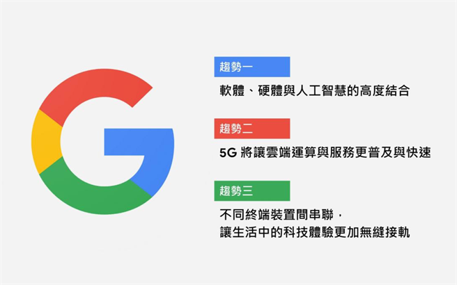 Google 解密硬体产品的线上发表会，点出了如今硬体产品的市场趋势。（Google提供／黄慧雯台北传真）