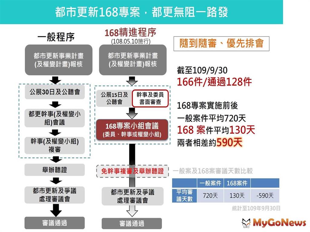 公辦都更自辦都更差在哪 都更條件有哪些 推動流程整理 Stockfeel 股感