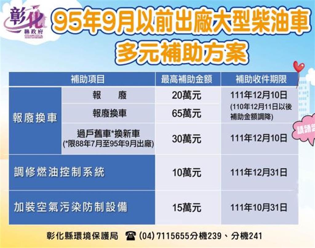 汰換大型柴油車已補助1億6588萬元接續要強化跨縣市攔檢 生活 中時