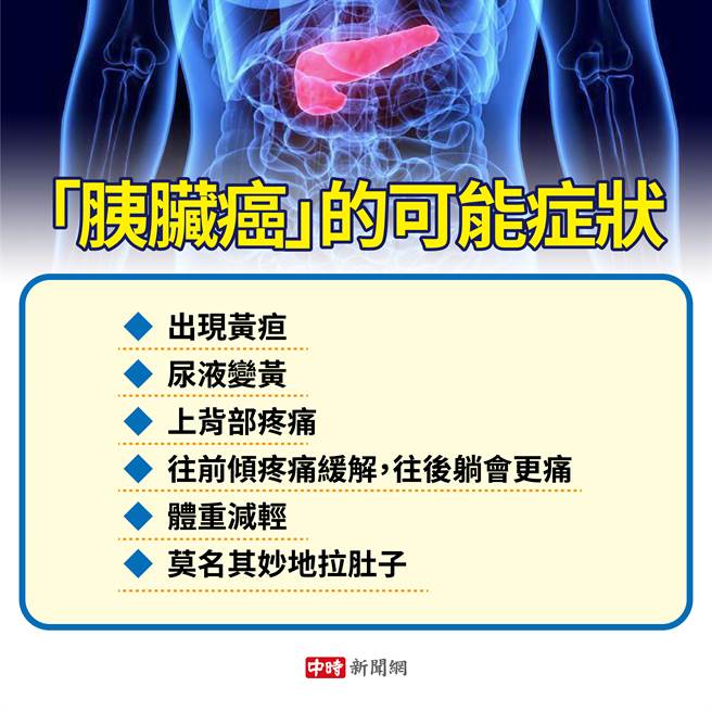 å­˜æ´»çŽ‡ä¸åˆ°2æˆ ç™ŒçŽ‹ æ—©æœŸé›£å¯Ÿè¦ºé†« 6ç¨®äººè¦æ³¨æ„ ç