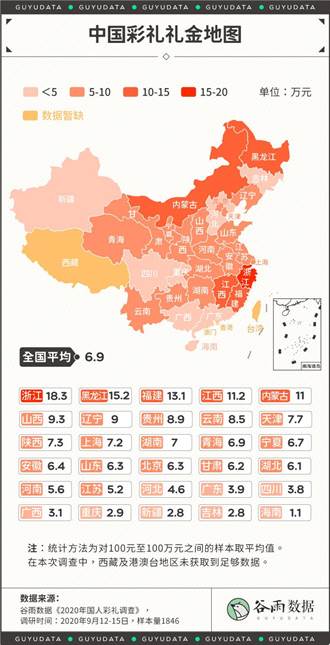 2020大陸聘金地圖：浙江省聘金逾18萬人民幣奪冠