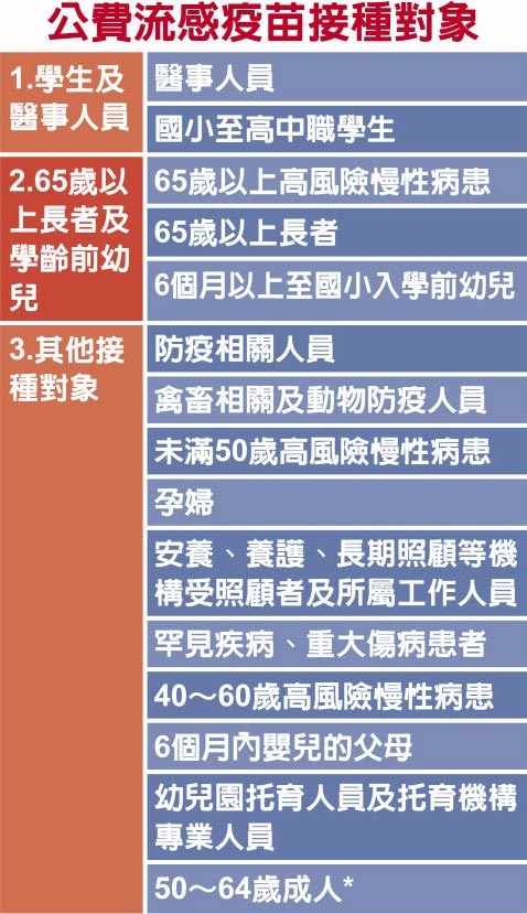 公费流感疫苗接种对象