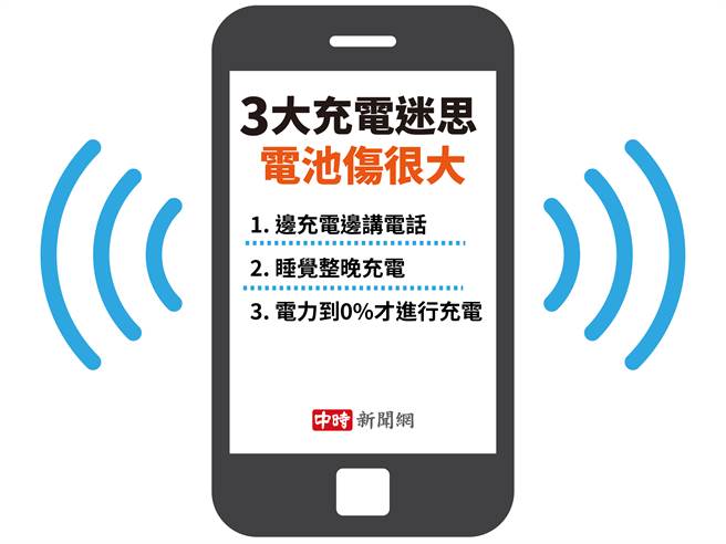 三大充电迷思 电池伤很大