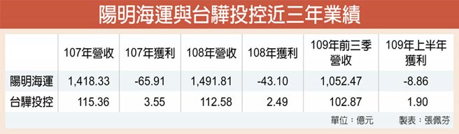 æ·¡å­£ä¸æ·¡é™½æ˜Ž å°é©Šh2ç²åˆ©éš è­‰åˆ¸ æ¬Šè­‰ å·¥å•†æ™‚å ±