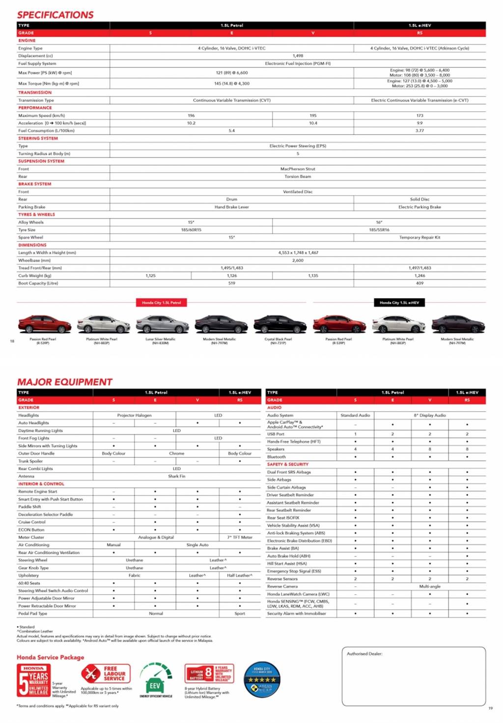 Honda City 1.5 e:HEV RS規格配備表