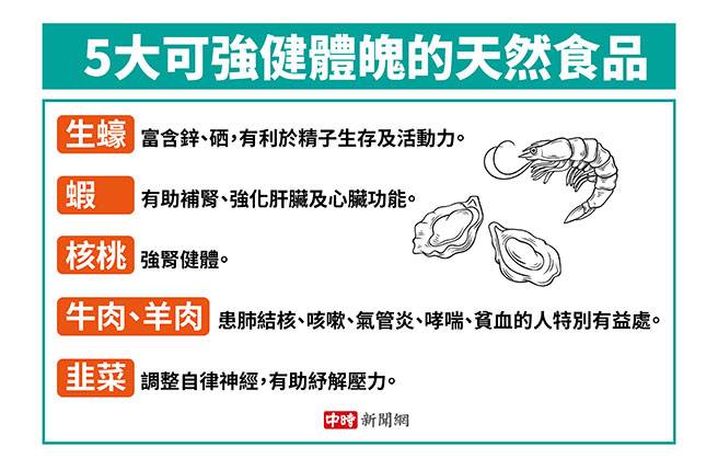 五大可强健体魄的天然食物