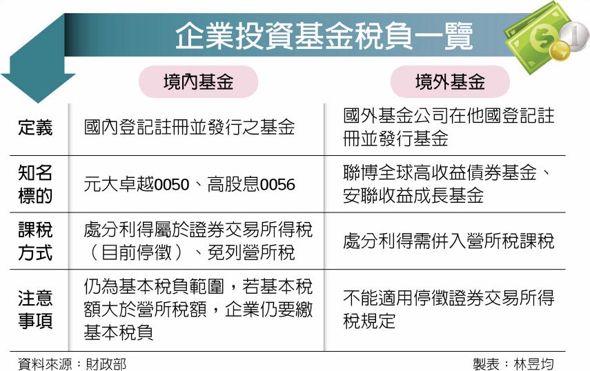 企業投資基金稅負一覽