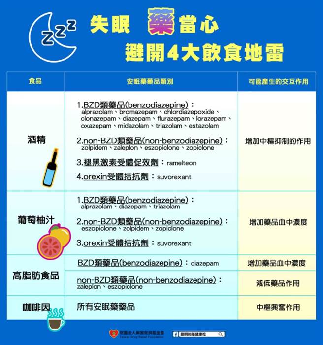 (图/药害救济基金会提供)