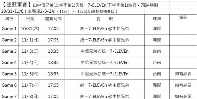 台湾大赛赛程。（中职提供）