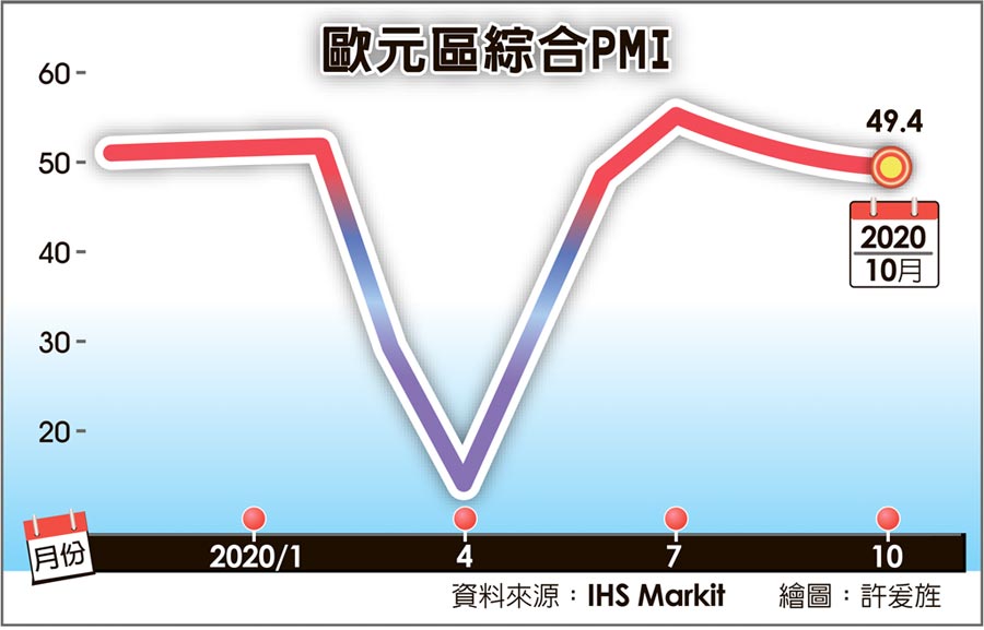 欧元区综合PMI