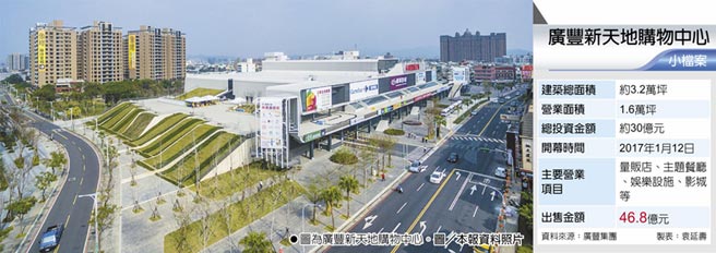 廣豐新天地46 8億賣國壽 財經要聞 工商時報