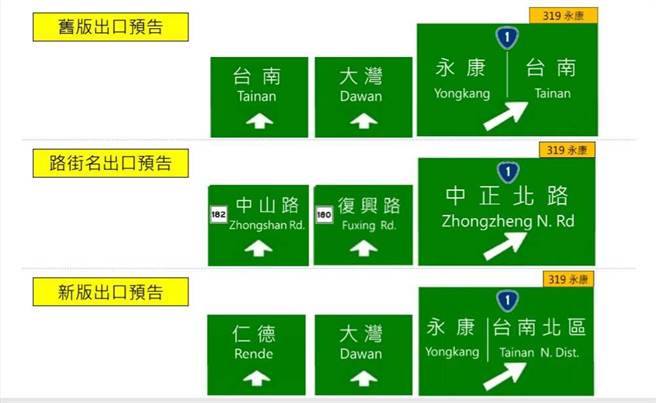 國1台南市境內交流道出口預告標誌調整示意圖。（高公局提供）