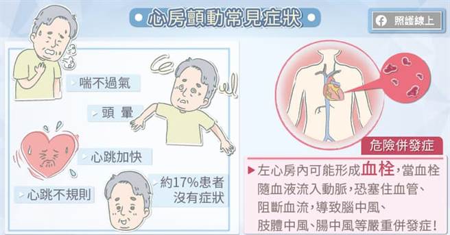 (图/照护线上提供)