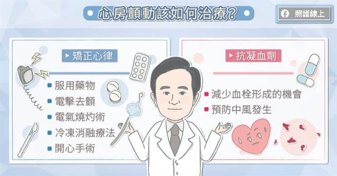 (图/照护线上提供)