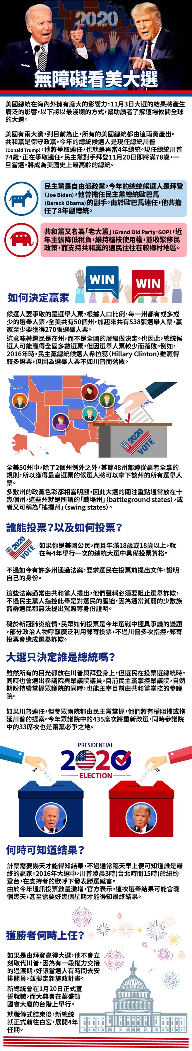 无障碍看美大选