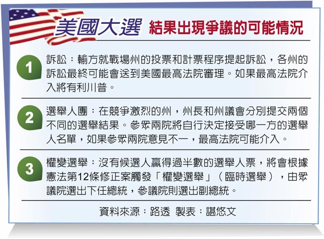 美國大選結果出現爭議的可能情況