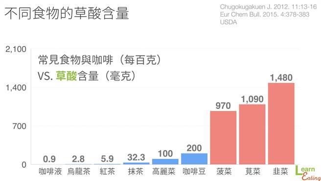 (图/好食课提供)
