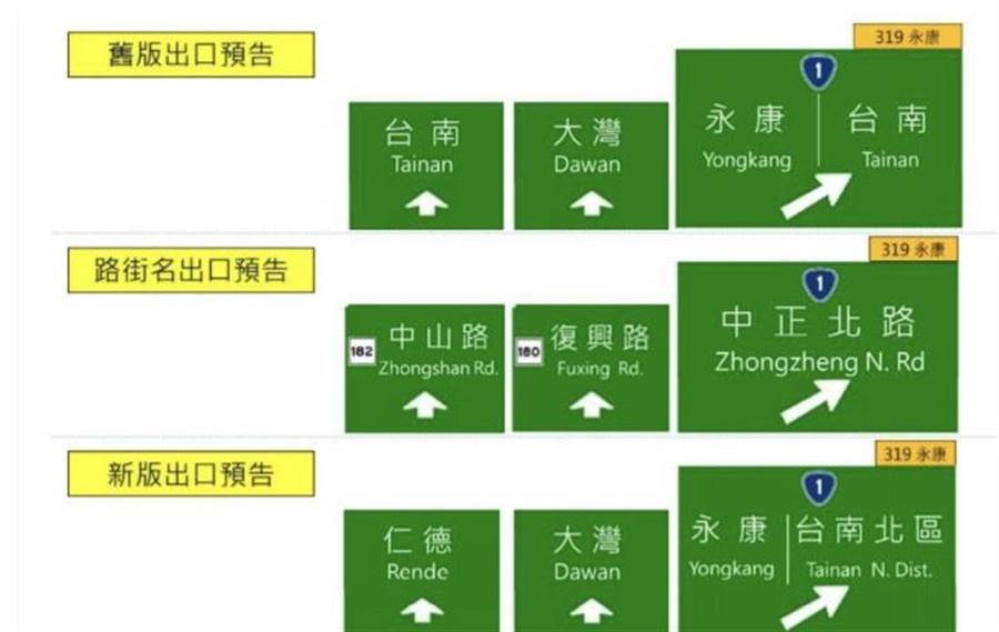 高公局29日公布台南3處交流道的出口標示。（高公局提供／李宜杰台南傳真）