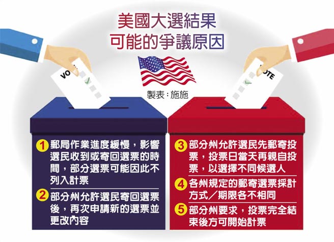 美国大选结果可能的争议原因