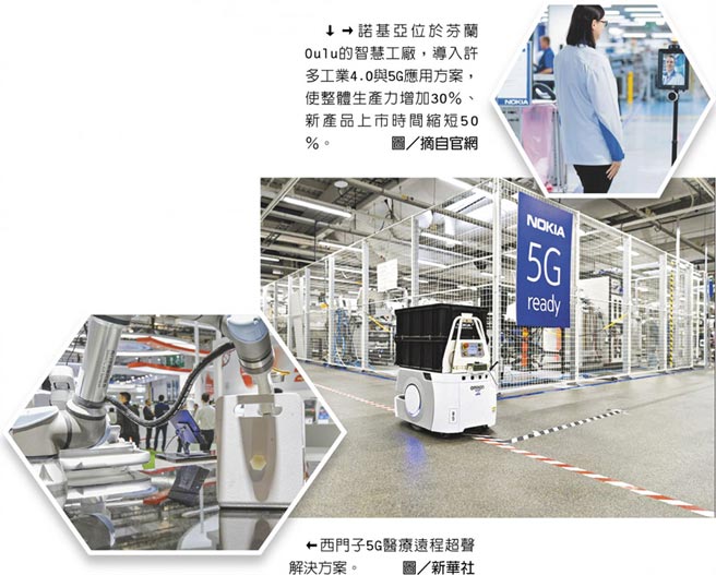 诺基亚位于芬兰Oulu的智慧工厂，导入许多工业4.0与5G应用方案，使整体生产力增加30％、新产品上市时间缩短50％。图／摘自官网　西门子5G医疗远程超声解决方案。图／新华社