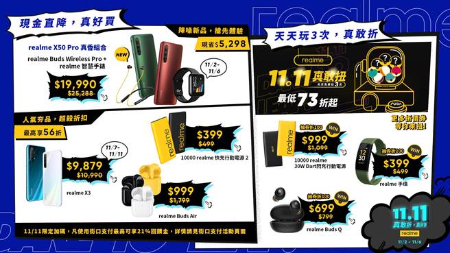 realme双11「真敢折．真好买」优惠攻略。（realme提供／黄慧雯台北传真）
