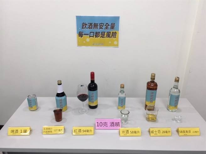 喝多少酒会喝下10克酒精？不同酒精浓度的酒，饮用量不同。（图／康健杂志提供）