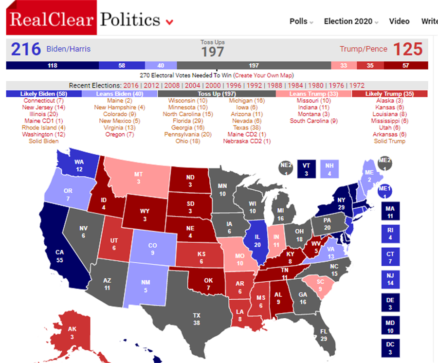 The US Survey Trends Website 