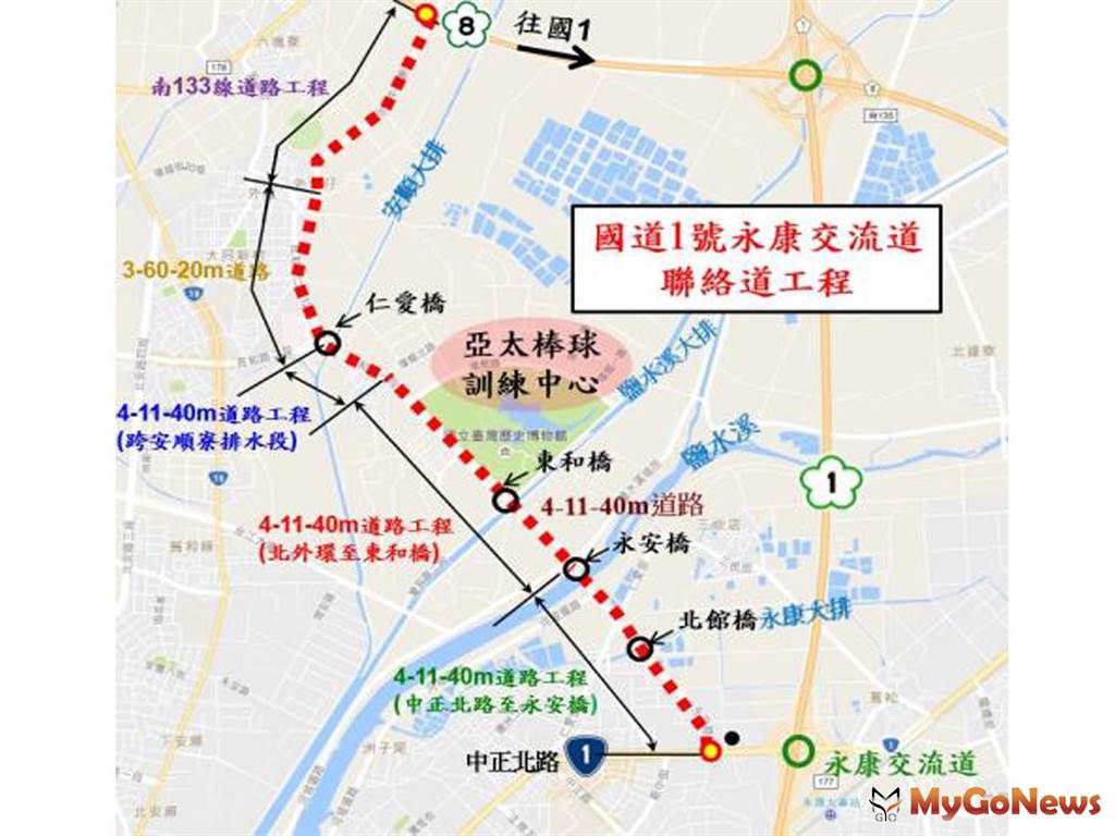 國道一號永康交流道聯絡道工程 全線預計2023年完成通車(圖/台南市政府)
