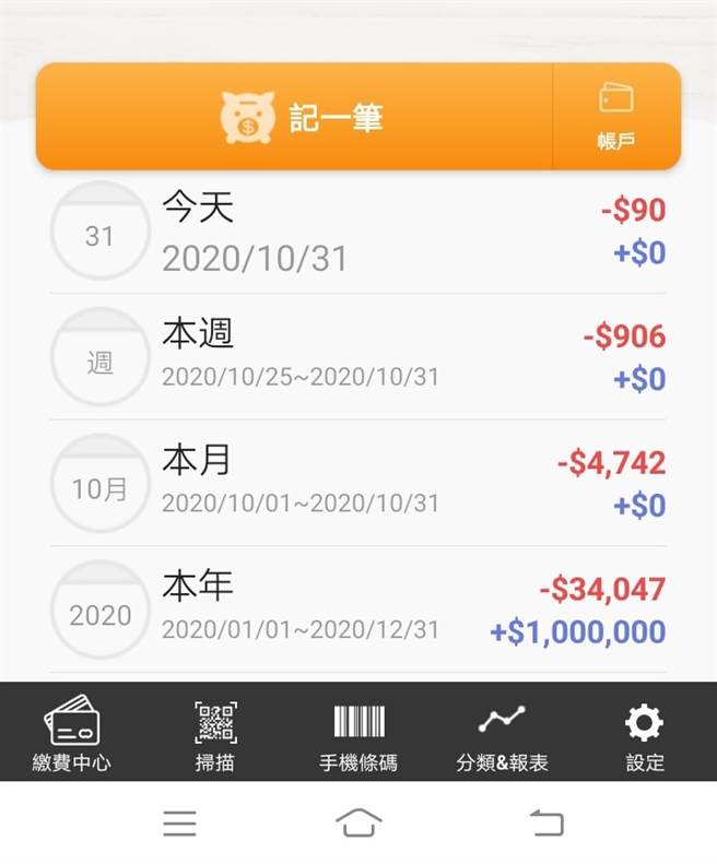 節儉哥貼出自己的開銷紀錄，但有眼尖網友發現他收入竟高達一百萬。(圖擷取自戀愛公社)