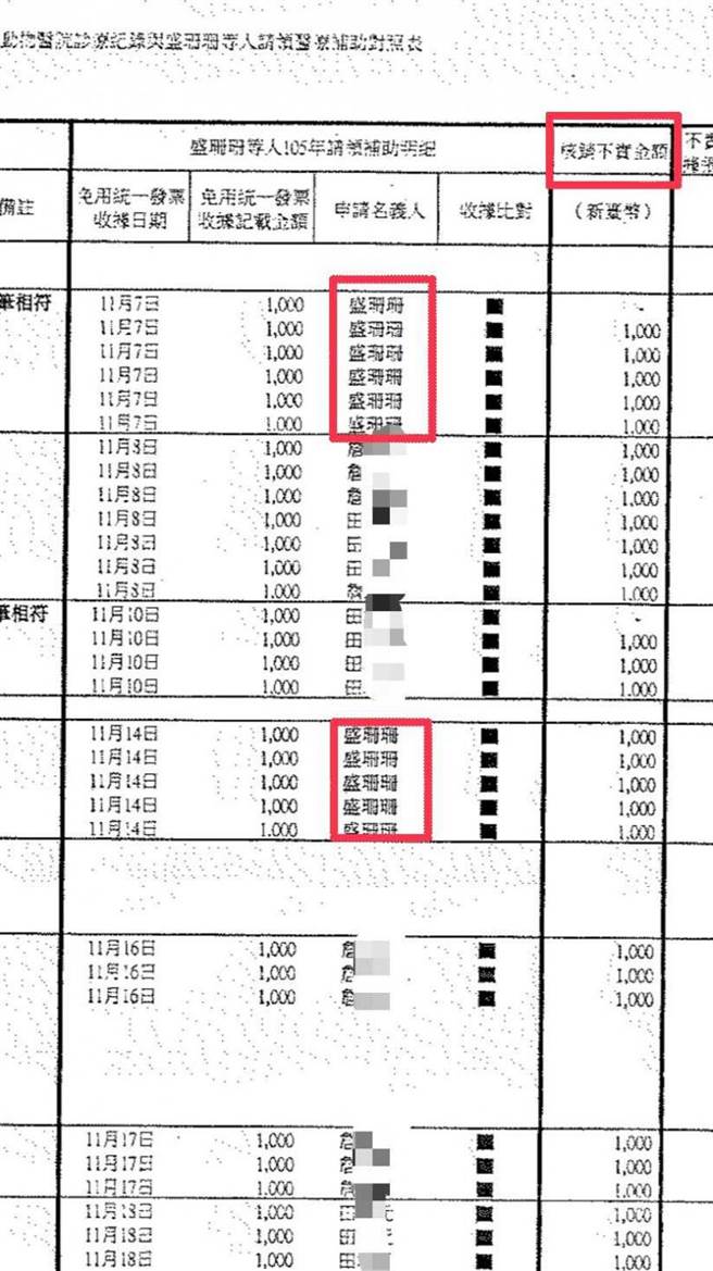 从2016年到2017年7月，盛女总共利用826张发票，诈领了流浪动物医疗费一共82万2900元。（图／翻摄画面）