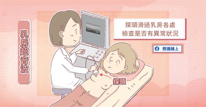 (图/照护线上提供)