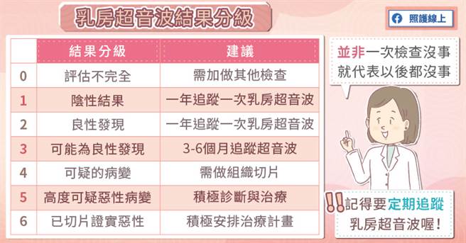 (图/照护线上提供)