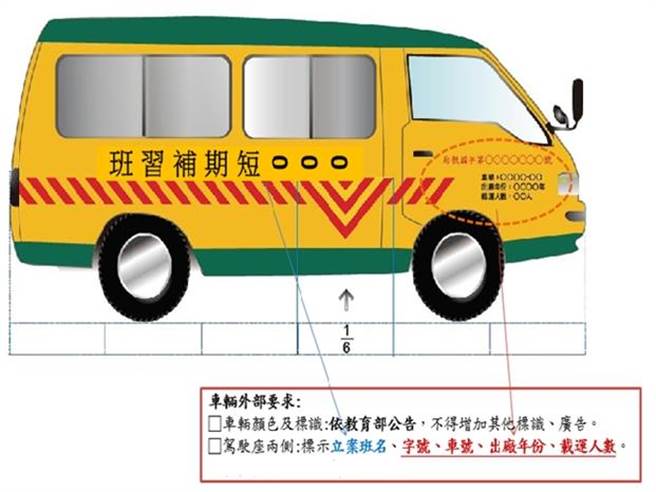 市府推出学生交通车核备标章计画，要求业者于完成法规核备程序后，将统一制发的合格标章放置于交通车副驾驶座挡风玻璃前明显处。（基隆市政府提供／陈彩玲基隆传真）