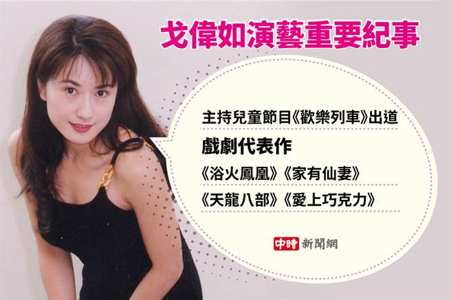 戈伟如演艺重要纪事