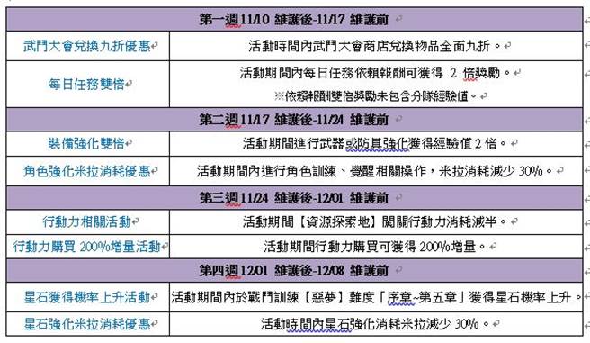 多样活动任务、双倍奖励陆续推出 精采好康优惠不断！